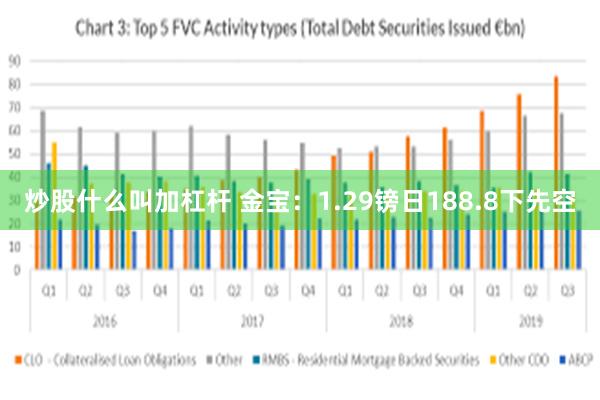 炒股什么叫加杠杆 金宝：1.29镑日188.8下先空