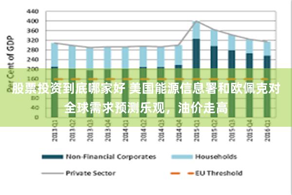 股票投资到底哪家好 美国能源信息署和欧佩克对全球需求预测乐观，油价走高