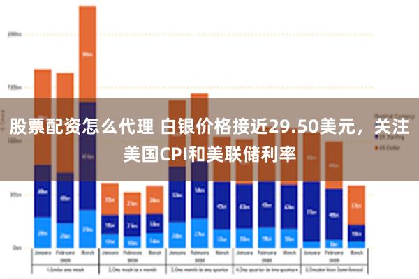 股票配资怎么代理 白银价格接近29.50美元，关注美国CPI和美联储利率