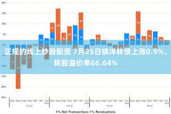 正规的线上炒股配资 7月25日镇洋转债上涨0.9%，转股溢价率66.64%