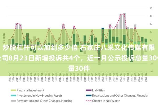 炒股杠杆可以加到多少倍 石家庄八采文化传媒有限公司8月23日新增投诉共4个，近一月公示投诉总量30件