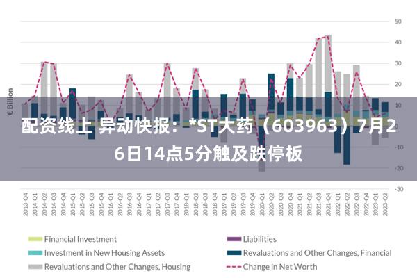 配资线上 异动快报：*ST大药（603963）7月26日14点5分触及跌停板