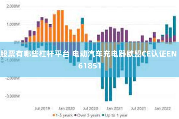 股票有哪些杠杆平台 电动汽车充电器欧盟CE认证EN 61851