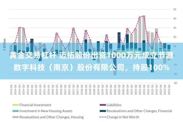 黄金交易杠杆 迈拓股份出资1000万元成立节源数字科技（南京）股份有限公司，持股100%