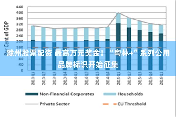 滁州股票配资 最高万元奖金！“粤林+”系列公用品牌标识开始征集