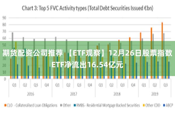 期货配资公司推荐 【ETF观察】12月26日股票指数ETF净流出16.54亿元