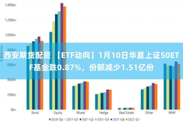 西安期货配资 【ETF动向】1月10日华夏上证50ETF基金跌0.87%，份额减少1.51亿份