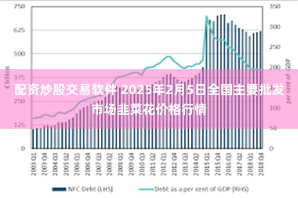 配资炒股交易软件 2025年2月5日全国主要批发市场韭菜花价格行情