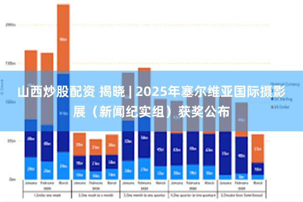 山西炒股配资 揭晓 | 2025年塞尔维亚国际摄影展（新闻纪实组）获奖公布